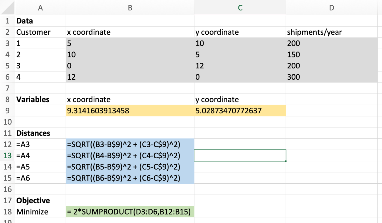 Spreadsheet solution of Facility location problem.