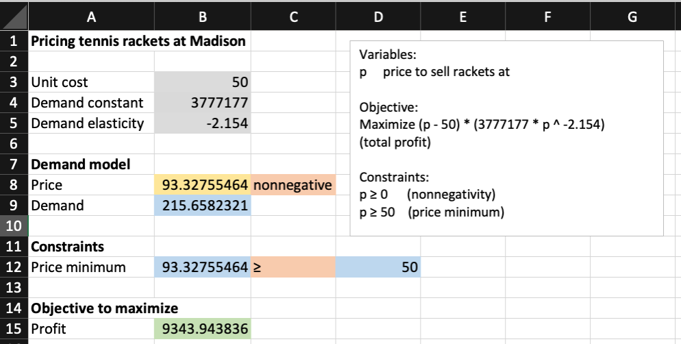 Excel Solution of the Madison Pricing problem.