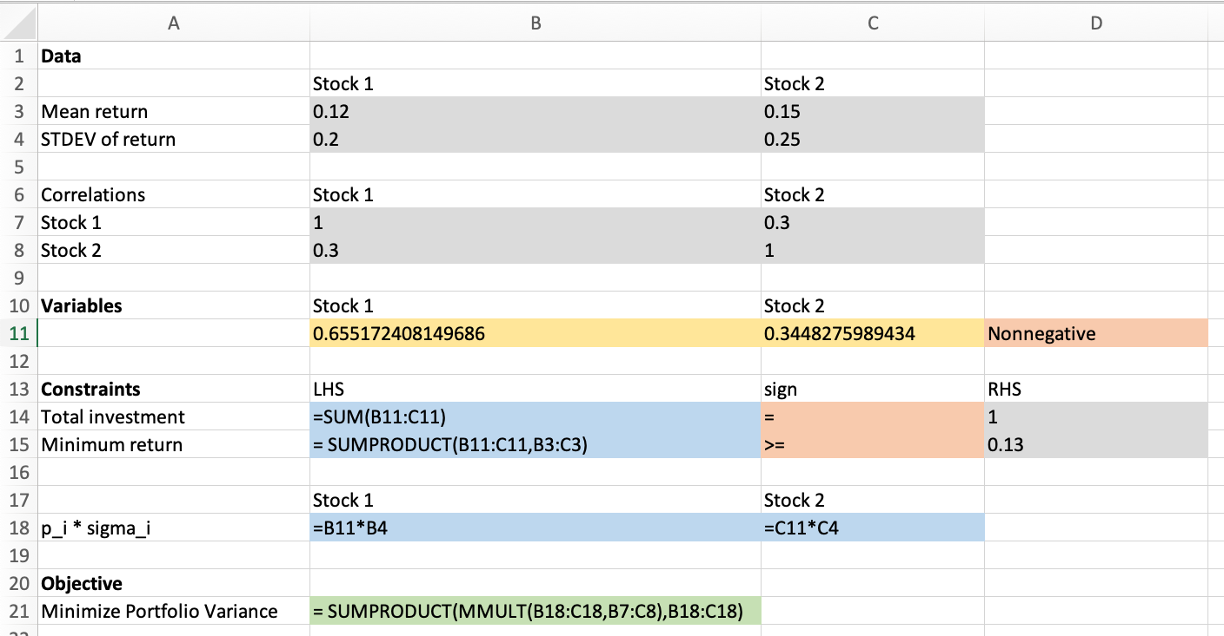 Solved spreadsheet implementation of the portfolio optimization model.
