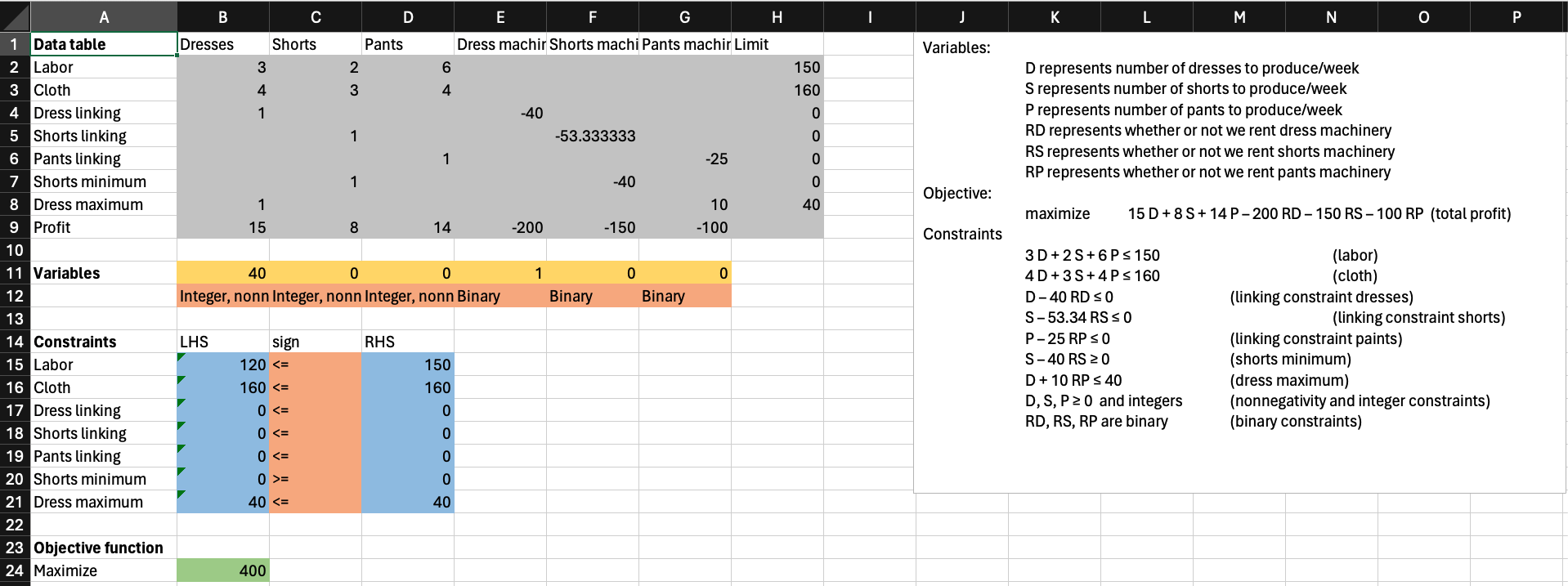 Completed spreadsheet model of the Franklin Clothing Company problem