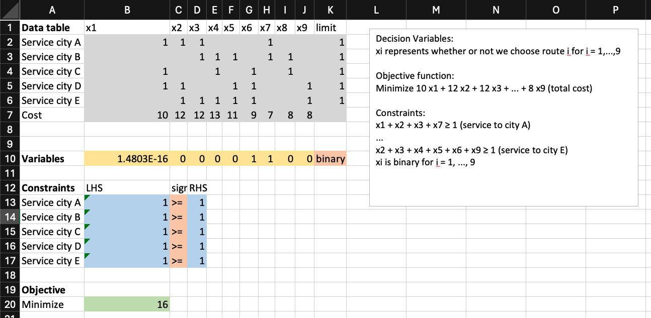 TruckCo spreadsheet with solution