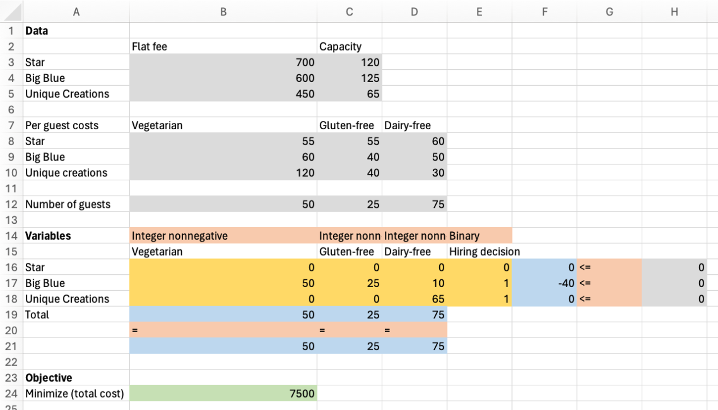 Solved spreadsheet for Jackie and Casey's wedding question.