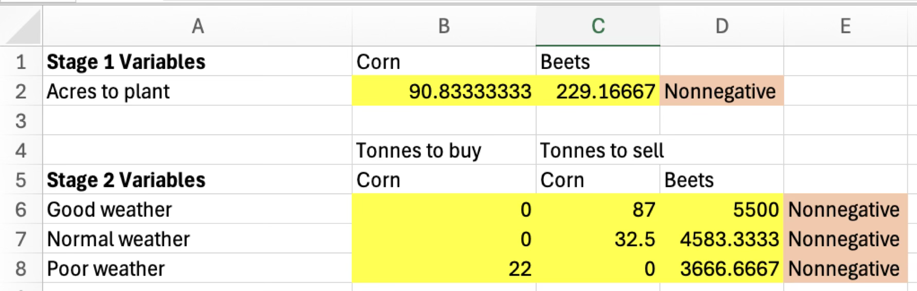 Stage 1 and Stage 2 variables