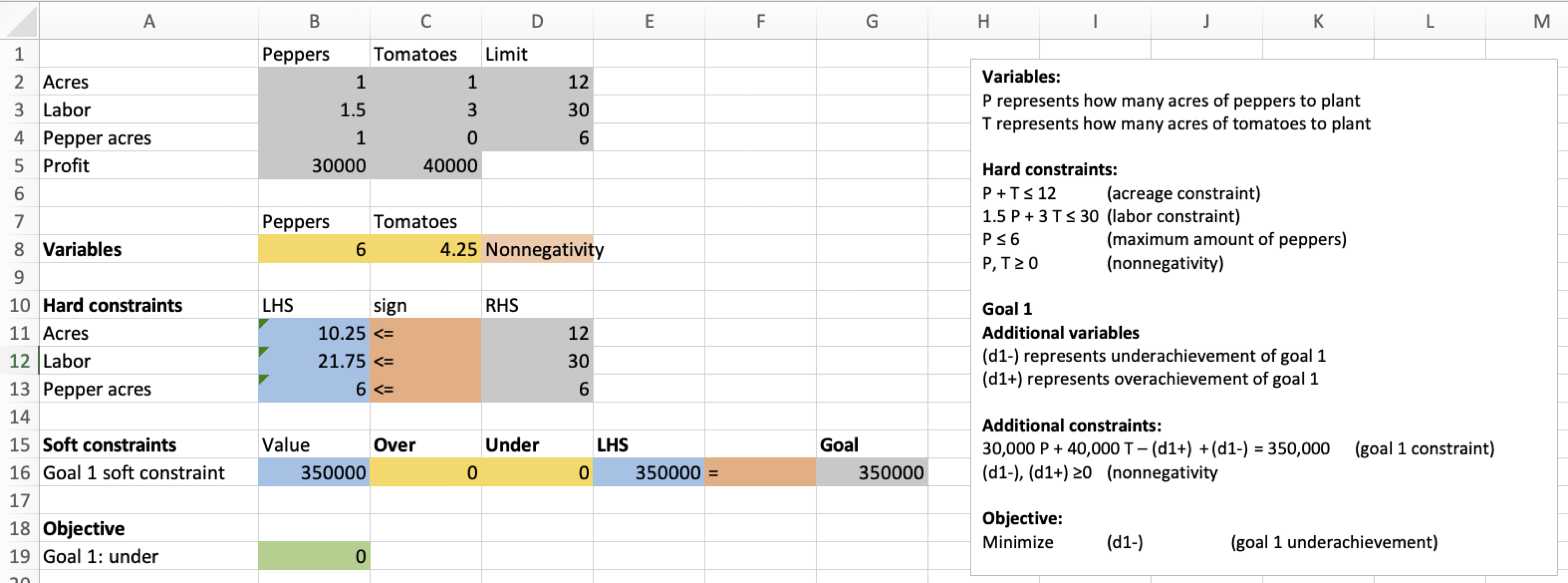 A solved spreadsheet for Goal 1