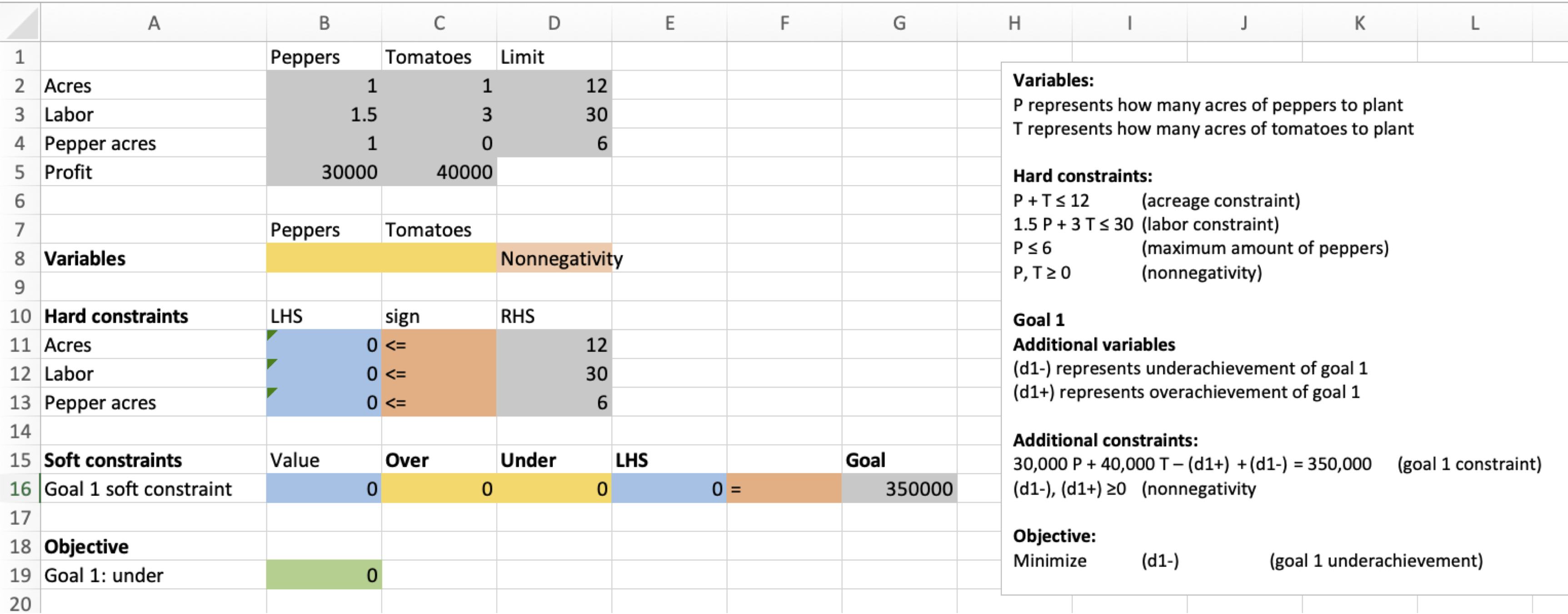 Same Excel setup as before but now with variables and overages/underages shown.