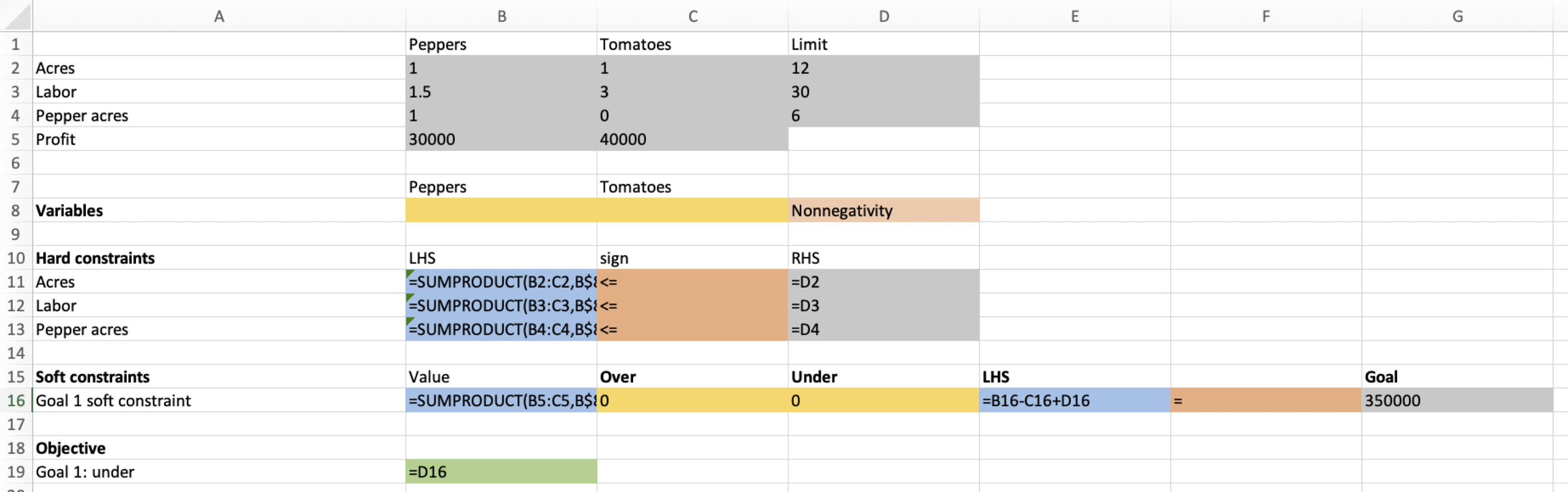 This figure shows the formulas used to implement the previous Excel spreadsheet.