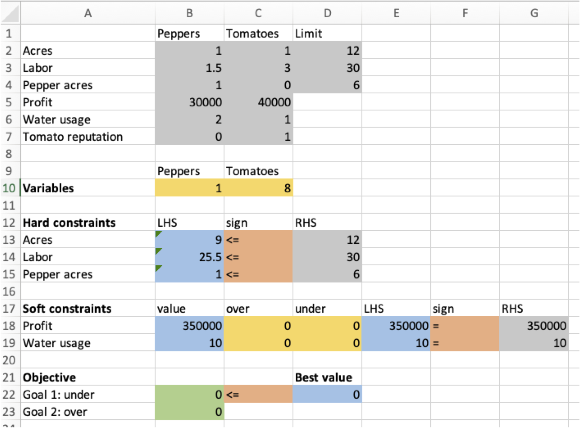 completed Excel spreadsheet for second goal