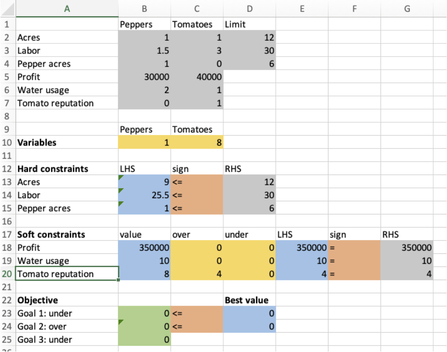 completed Excel spreadsheet for third goal