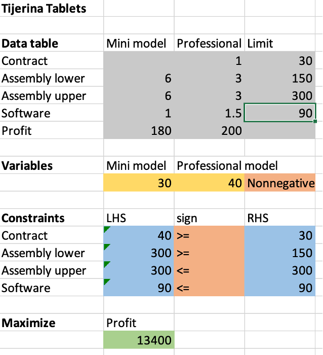 Spreadsheet solution to the Tijerina Tablets problem.