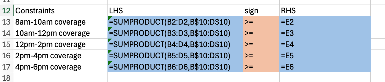 Constraints for the min-cost staffing problem.